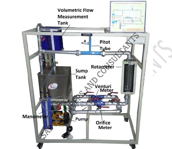 FLOW MEASUREMNET USING PITOT TUBE